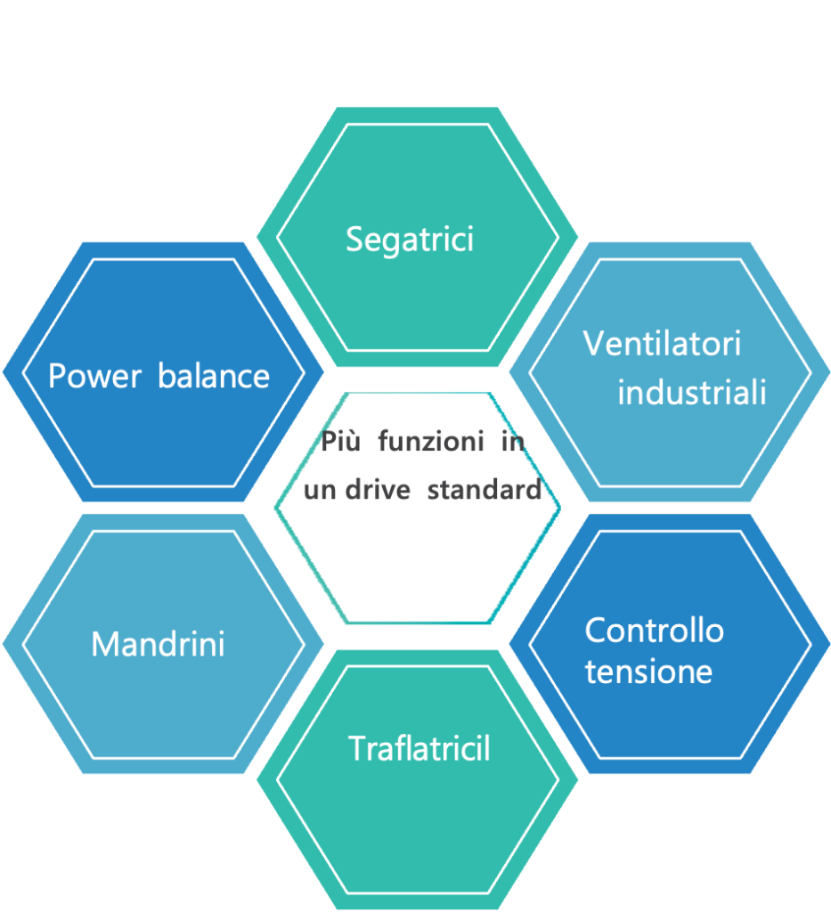 Tasbella Blu Drive - 3